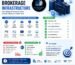 Brokerage-Infrastructure