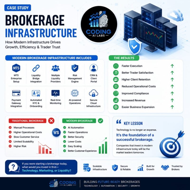 Brokerage-Infrastructure